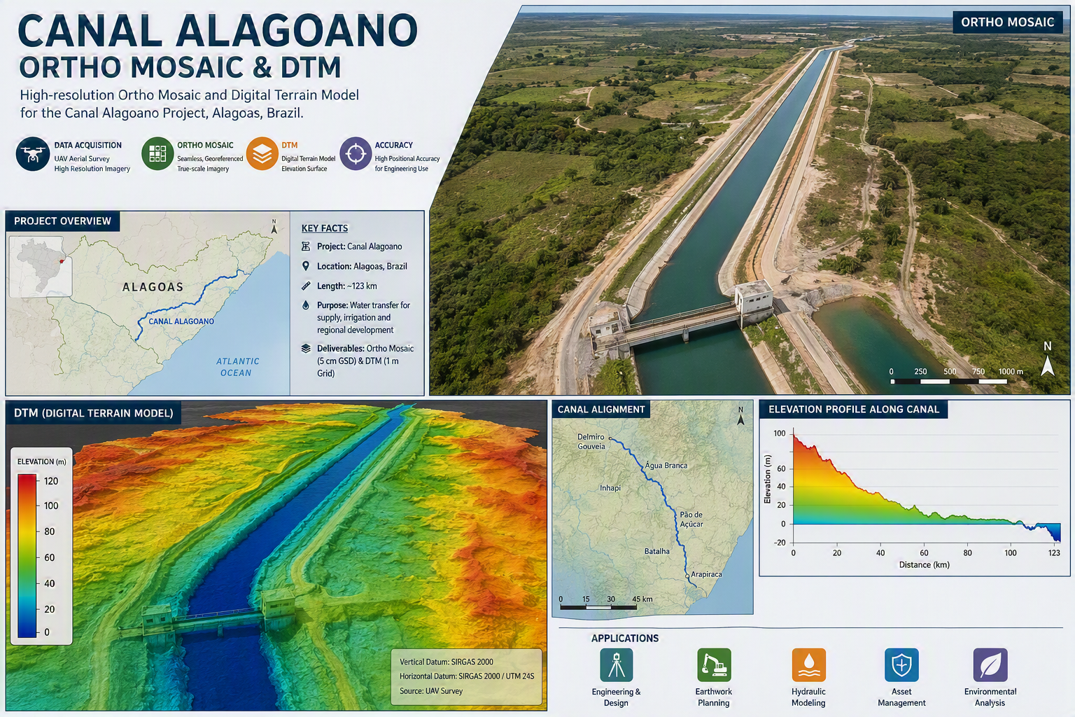 Canal Alagoano